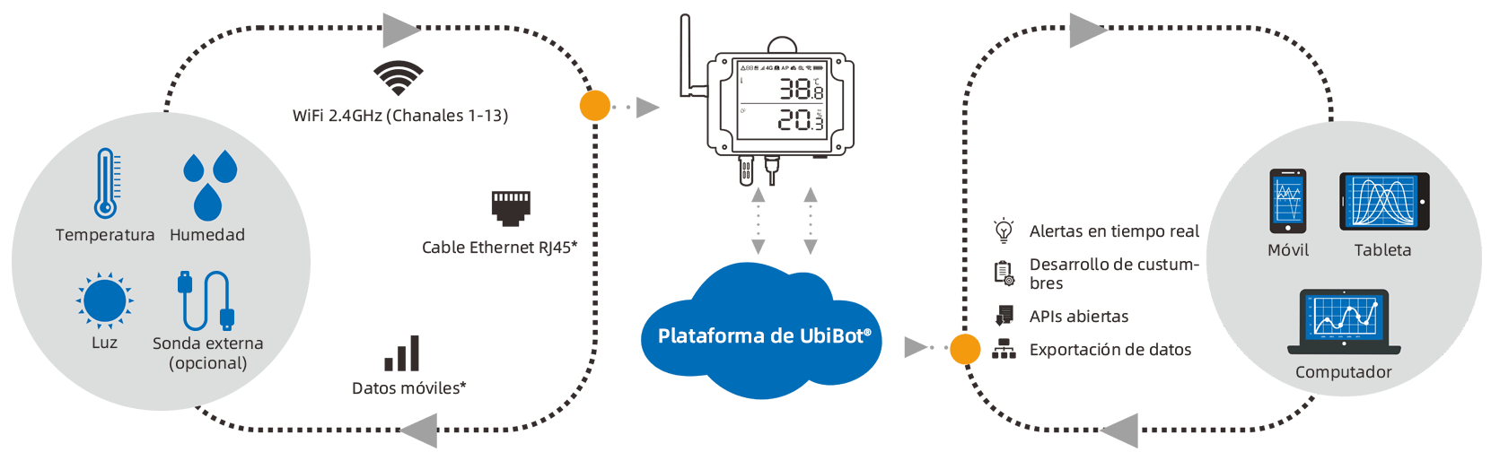 Cloud-based temperature and humidity monitor