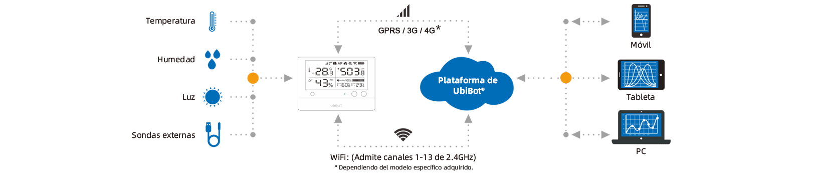 Pro schematic diagram