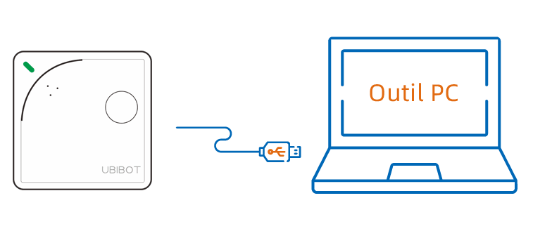 Thermomètre USB PC Sonde externe Capteur de température à deux capteurs  avec alarme, Windows, Android TXT