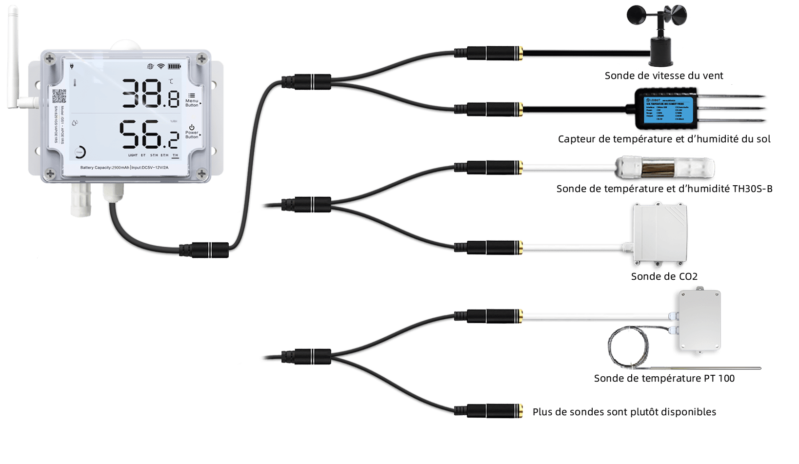 UBIBOT GS1-AETH1RS-S - Sonde de Température et Humidité Ethernet IP