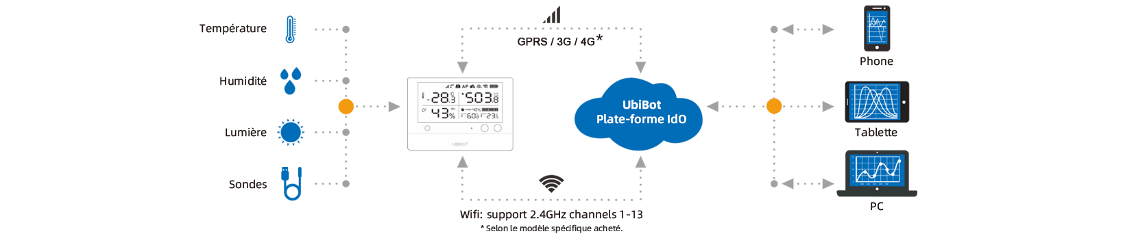 Pro schematic diagram