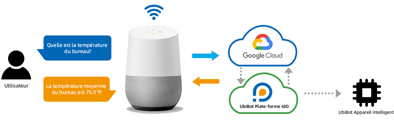 google home