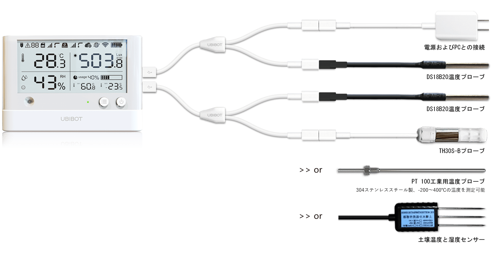 Pro Probe