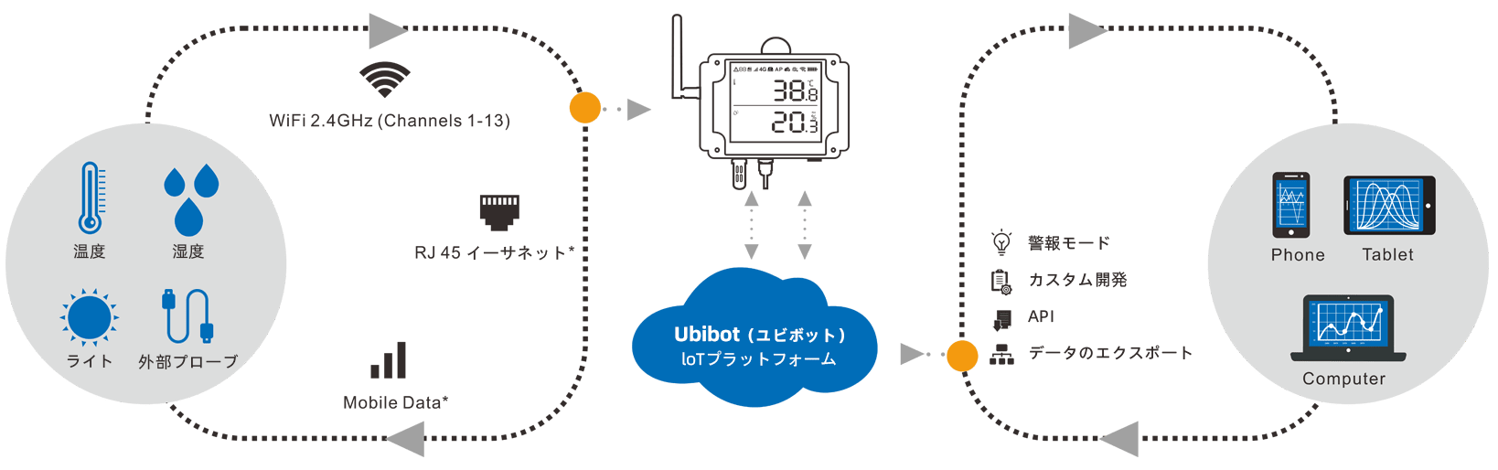 Cloud-based temperature and humidity monitor