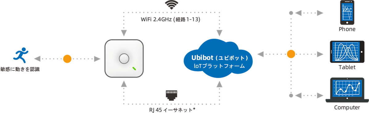 connect