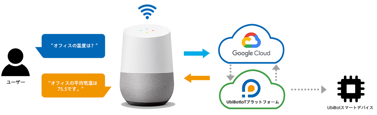 google home