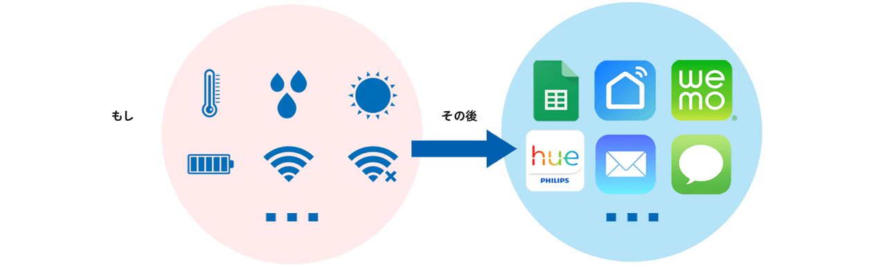 ifttt