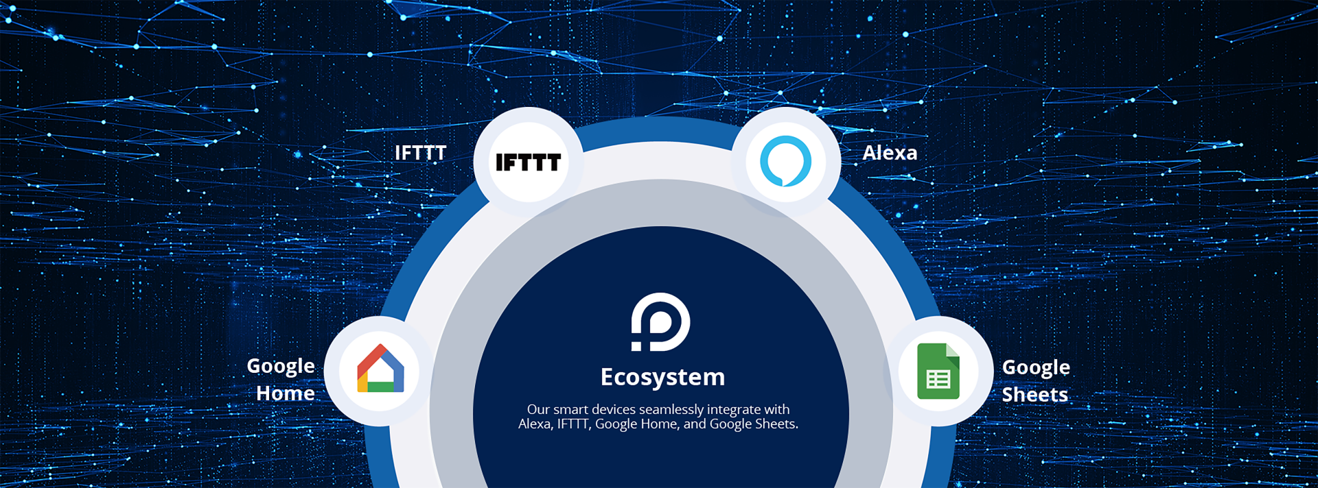 Ecosystem