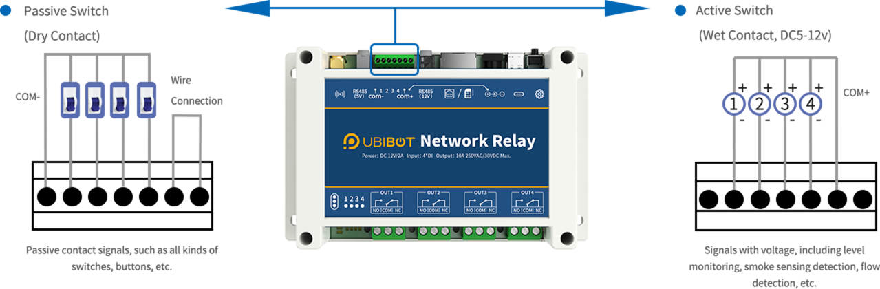 Input-wiring