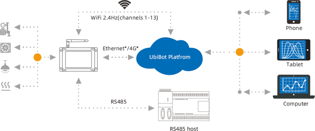 Network-access-mode