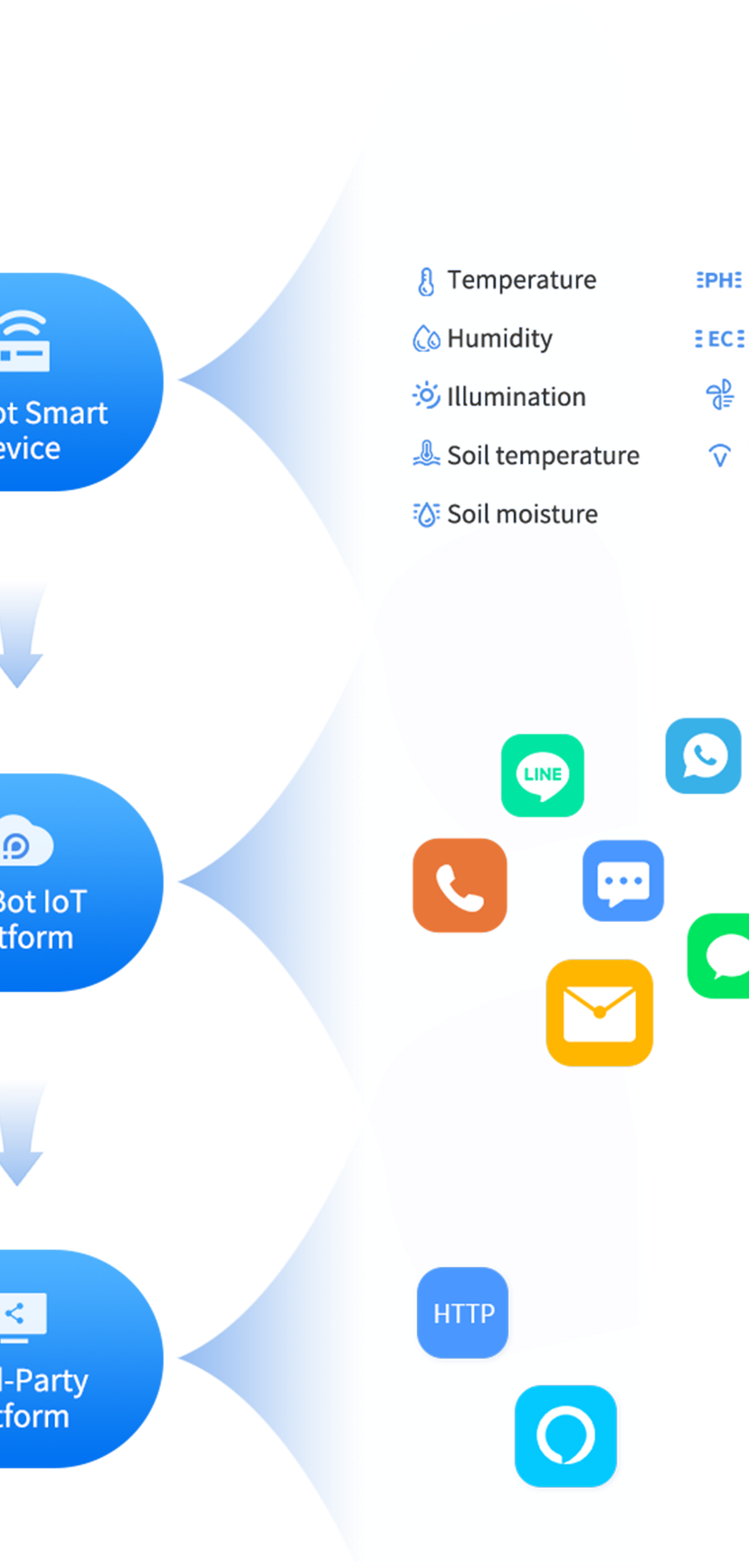 Notification-System-xs