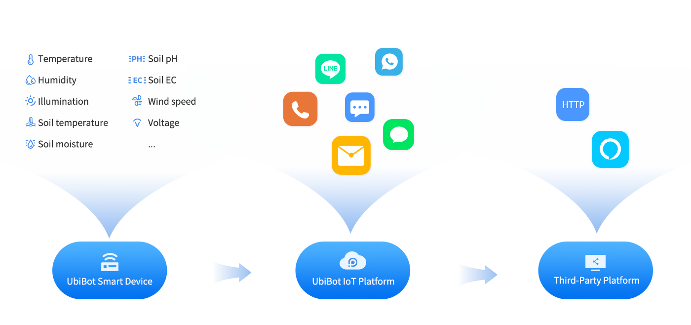 Notification-System
