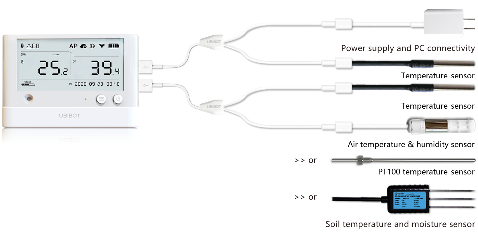 UbiBot WS1 Cloud-based WIFI Temperature Sensor, Wireless 2.4GHZ