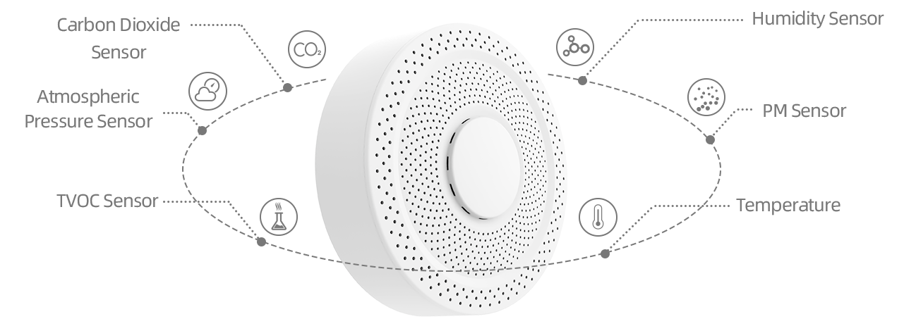 Accurate Sensing | Intelligent Rating