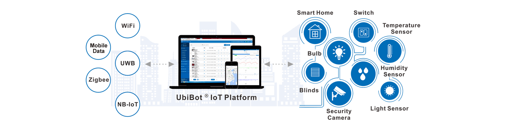 Explore the UbiBot IoT Platform