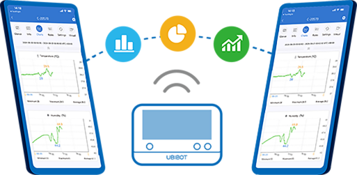 device-sharing