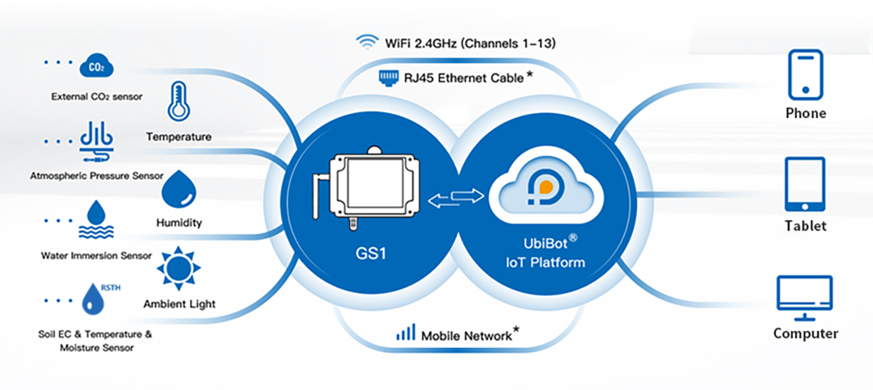 gs1-multi-network