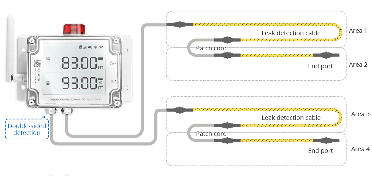 Double-sided Wifi Water Leak Detector