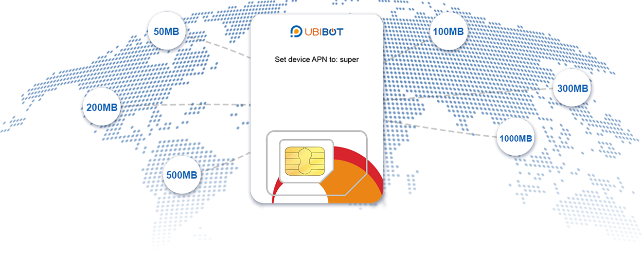 one-sim-card
