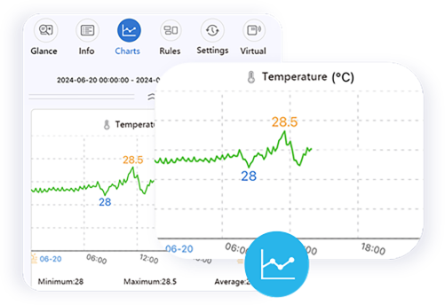 real-time-data