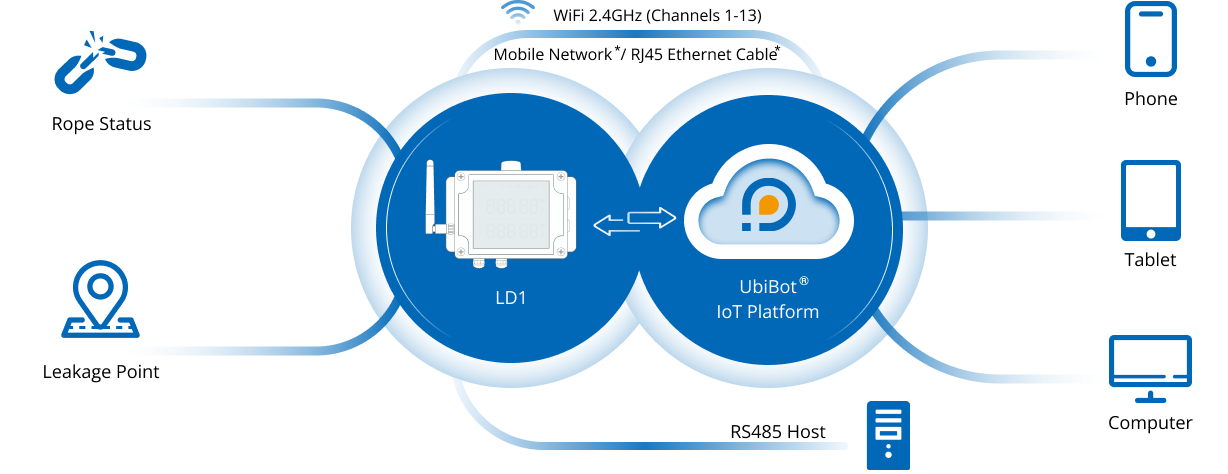 ld1-cloud-xs