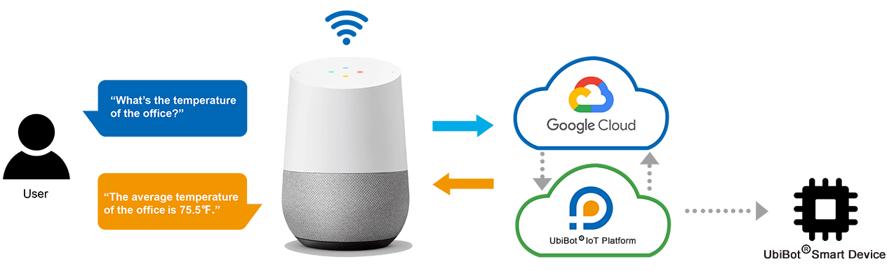 google home