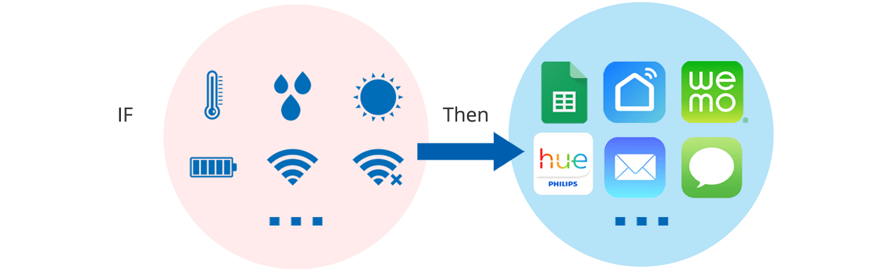 ifttt