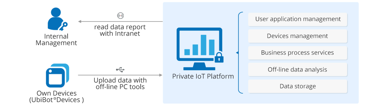 xs-EnterpriseIntranet