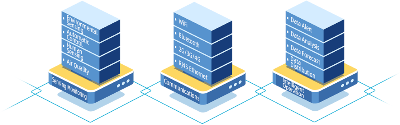 Multi-dimensional modular product solutions