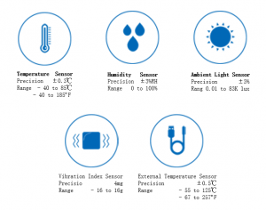 UbiBot WiFi Environment Sensors  Wireless Temperature Monitoring System