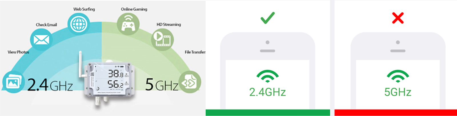 UbiBot WiFi Environment Sensors  Wireless Temperature Monitoring System