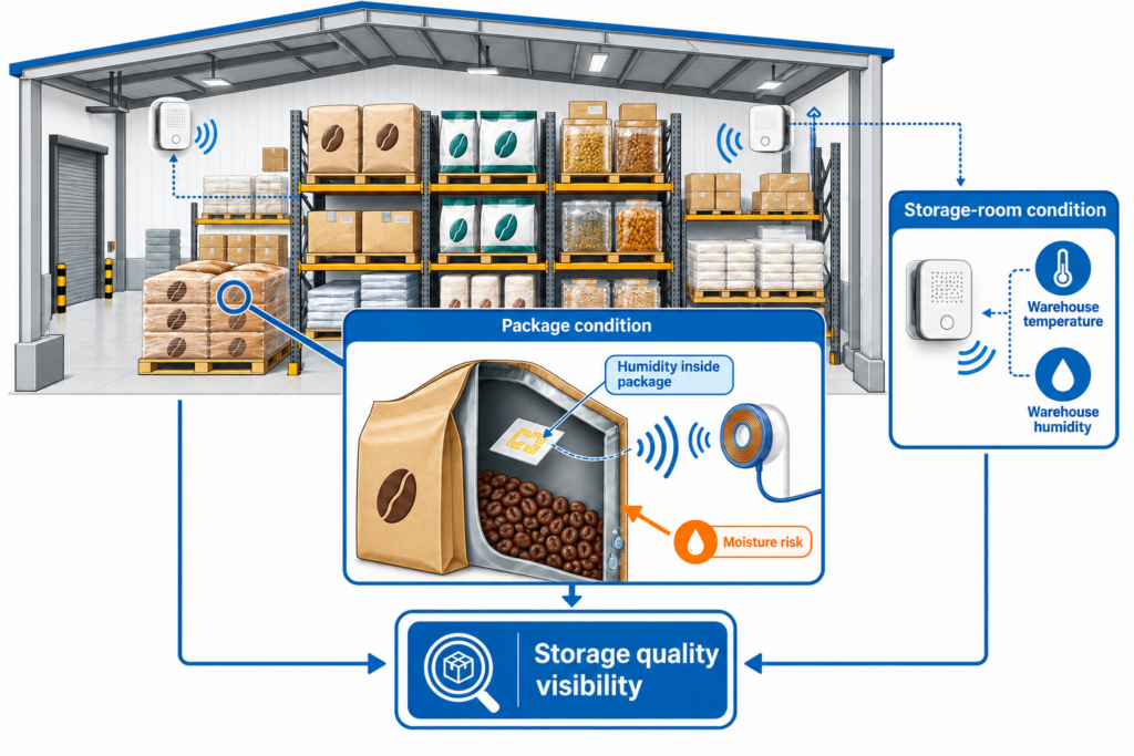 Package-level sensing shows what happens inside the package; IoT monitoring shows what happens around the package.