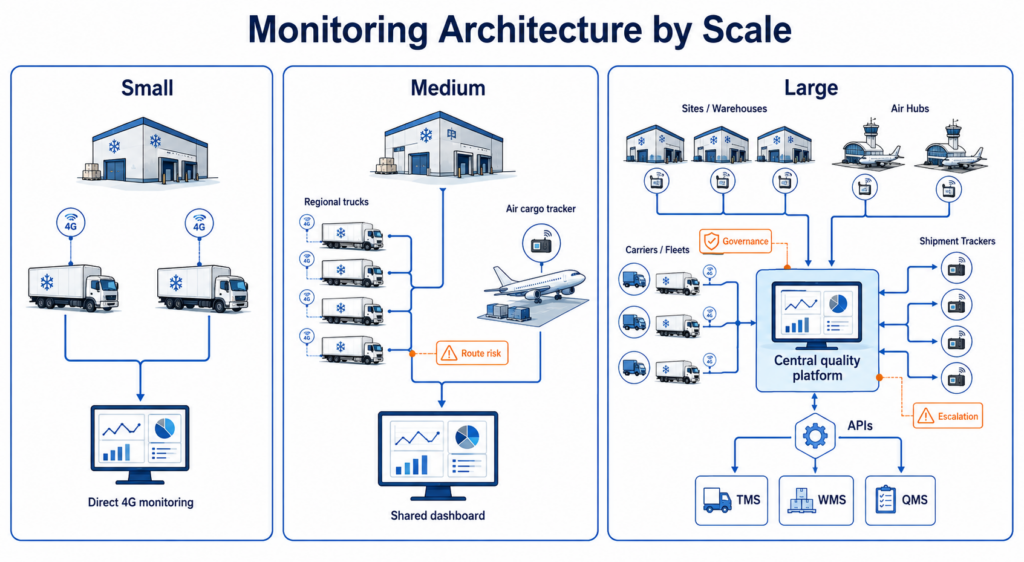 pharmaceutical-cold-chain-deployment-by-scale