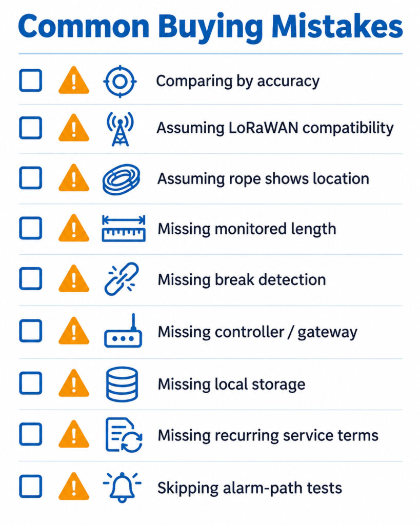 Checklist infographic showing common leak detection buying mistakes such as comparing wet-dry detection by accuracy, assuming LoRaWAN compatibility and missing service terms.